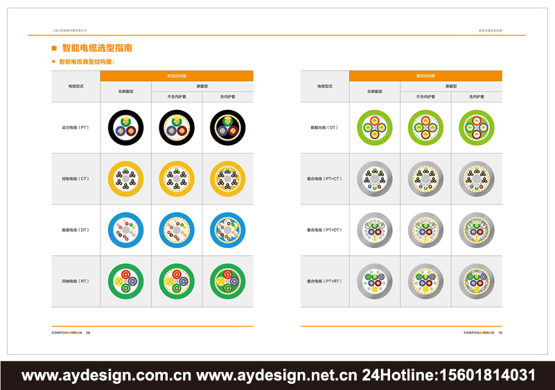 动力电缆画册设计-控制电缆样本设计-数据电缆宣传册设计-同轴电缆目录设计-电缆行业企业VI设计-品牌标志logo设计-画册样本目录设计印刷制作