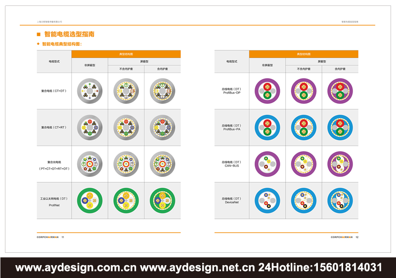 智能电缆企业VI设计,工业线缆标志LOGO设计,拖链电线画册样本设计,高低压电力电缆标志设计,电气装备线缆画册设计,工业电缆VI设计,机器人电缆宣传册设计