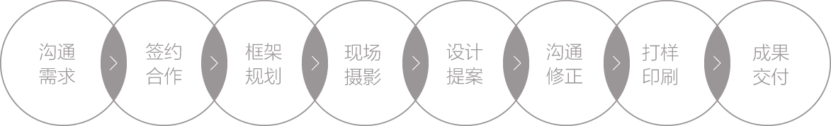 合肥画册印刷公司|上海奥韵专业集团vi,品牌标志,图册样本印刷公司